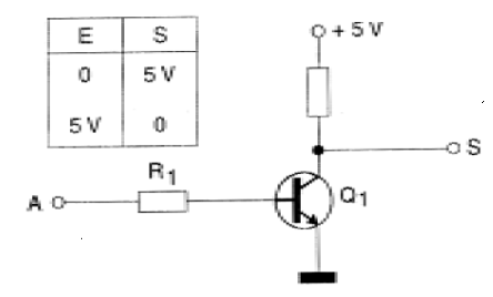 Figura 61 El transistor como llave en una función inversor
Figura 61 El transistor como llave en una función inversor