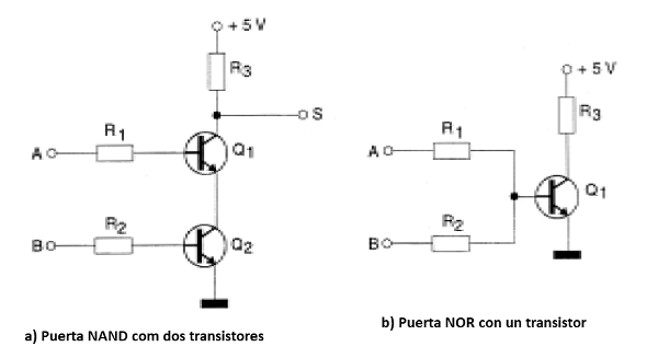 Figura 62 - Otras funciones implementadas con transistores
Figura 62 - Otras funciones implementadas con transistores