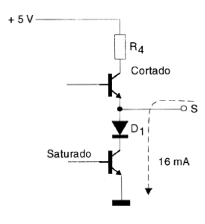 Figura 69 – La corriente de salida a bajo nivel
Figura 69 – La corriente de salida a bajo nivel