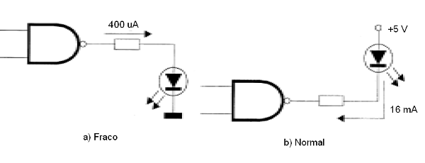 Figura 71 – Accionamiento de nivel alto y bajo
Figura 71 – Accionamiento de nivel alto y bajo