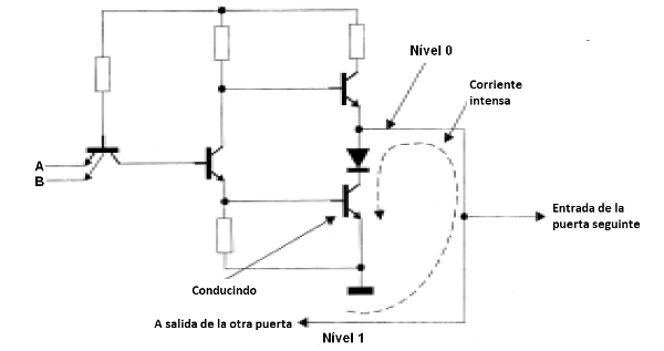 Figura 77 – Conflicto de niveles en la salida de una puerta
Figura 77 – Conflicto de niveles en la salida de una puerta