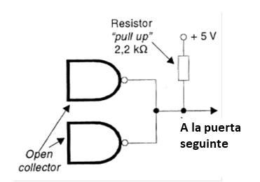 Figura 79 – El resistor pull-up
Figura 79 – El resistor pull-up