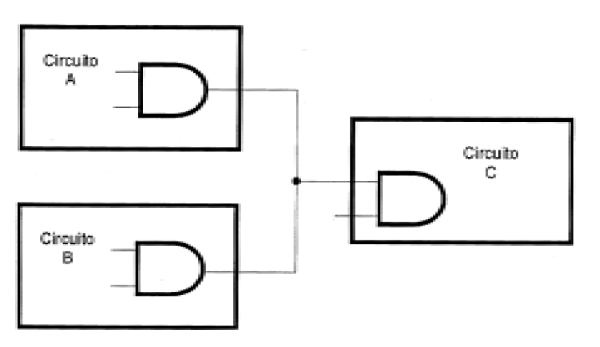 Figura 81 - Cuando A estuviera enviando señales C, B debe estar desactivada
