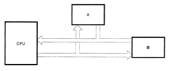 Figura 82 – Circuito de Interconexión con componentes tri-state
