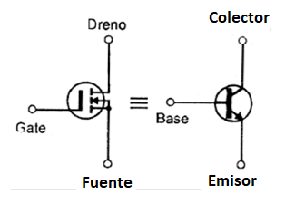 Figura 84 – Equivalencia entre el transistor MOS y el bipolar
Figura 84 – Equivalencia entre el transistor MOS y el bipolar