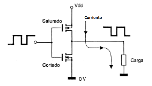 Figura 89 – La única corriente es la que pasa por el circuito externo
Figura 89 – La única corriente es la que pasa por el circuito externo