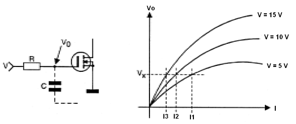 Figura 91 - Carga del capacitor en función de la tensión
Figura 91 - Carga del capacitor en función de la tensión