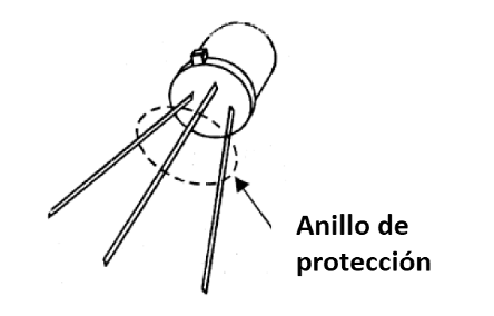 Figura 95 – Protegiendo de transistor (FET o MOSFET) sensible de descargas estáticas
Figura 95 – Protegiendo de transistor (FET o MOSFET) sensible de descargas estáticas