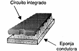 Figura 96 – Uso de una esponja conductora
Figura 96 – Uso de una esponja conductora
