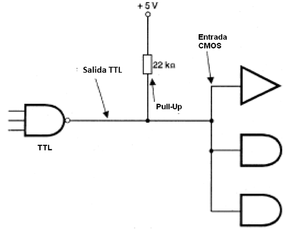 Figura 104 – TTL de Interconexión con CMOS
Figura 104 – TTL de Interconexión con CMOS