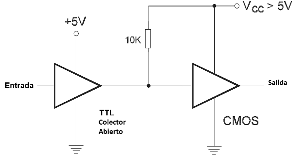 Figura 107 – TTL colector abierto para CMOS con 5 V
Figura 107 – TTL colector abierto para CMOS con 5 V