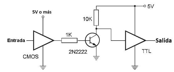 Figura 109 – CMOS a TTL con diferentes tensiones
Figura 109 – CMOS a TTL con diferentes tensiones