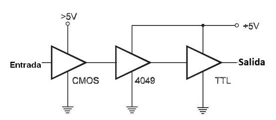 Figura 110 – CMOS para TTL con buffer
Figura 110 – CMOS para TTL con buffer