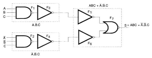 Figura 127 – Configuración casi final
