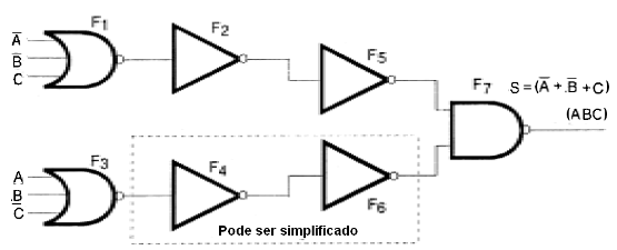 Figura 130 – Otra configuración con simplificación
Figura 130 – Otra configuración con simplificación