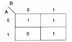 Figura 137 – La tabla verdad se traza en el mapa Karnaugh
