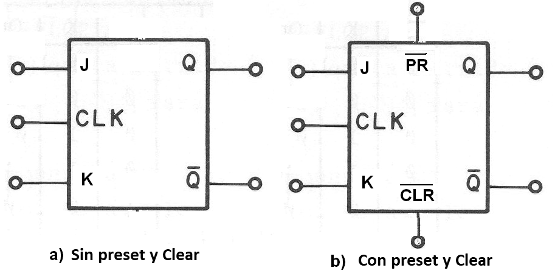   Figura 159 – Símbolos para los flip-flops tipo J-K
