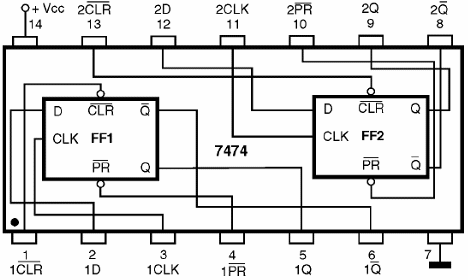 Figura 171 – Doble flip-flop tipo D TTL 7474
