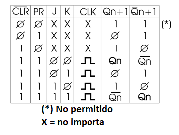 Figura 177-Tabla verdad para el 7476
Figura 177-Tabla verdad para el 7476