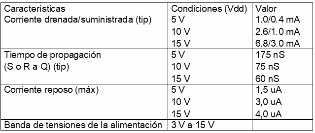 Figura 190 – Características de 4043
