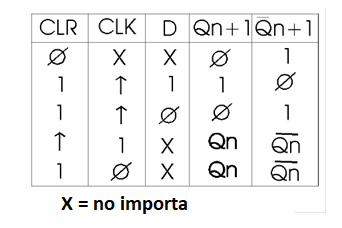 Figura 192 – Tabla verdad para el 40174
Figura 192 – Tabla verdad para el 40174