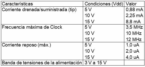 Figura 193 – Características del 40174
Figura 193 – Características del 40174