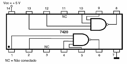 Figura 200-7420 – Dos puertas NAND de cuatro entradas
Figura 200-7420 – Dos puertas NAND de cuatro entradas