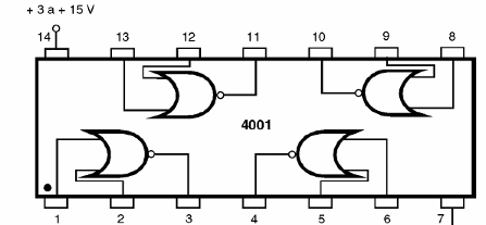 Figura 203 – 4001-Cuatro puertas NOR de dos entradas
Figura 203 – 4001-Cuatro puertas NOR de dos entradas