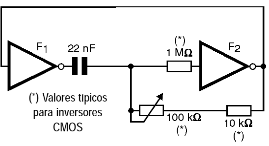 Figura 5 – Agregando un control de frecuencia
Figura 5 – Agregando un control de frecuencia