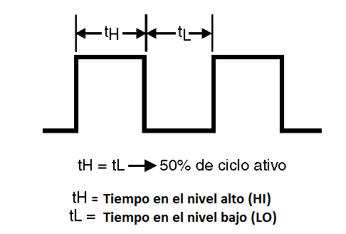 Figura 6 – Forma de la señal generada
Figura 6 – Forma de la señal generada