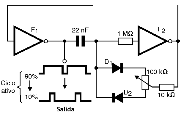 Figura 8 – Control del ciclo activo
