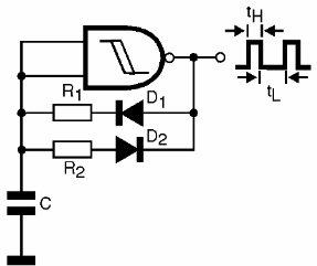 Figura 15 – Cambio del ciclo activo del oscilador con el 4093
Figura 15 – Cambio del ciclo activo del oscilador con el 4093