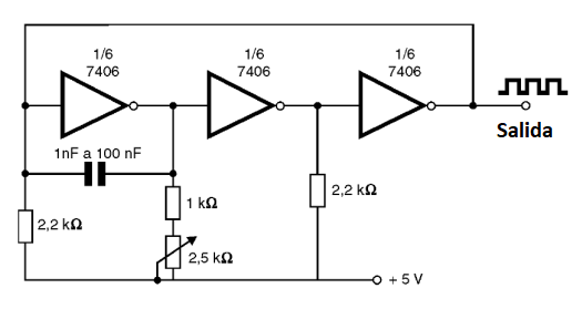 Figura 17 – Astable con tres inversores
