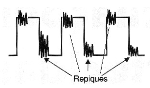 Figura 23 – Ejemplo de repiques en la transición negativa y positiva de una señal.
Figura 23 – Ejemplo de repiques en la transición negativa y positiva de una señal.