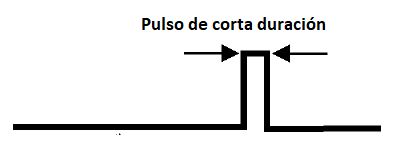 Figura 42 – El pulso de reset
Figura 42 – El pulso de reset