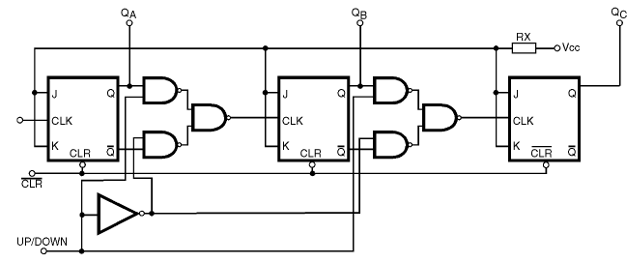 Figura 44 – Contador Up/Down de tres etapas 
