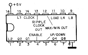 Figura 53 – El contador/divisor para 10 up/down)
Figura 53 – El contador/divisor para 10 up/down)