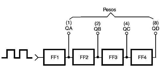 Figura 58 – Indicación de los pesos
