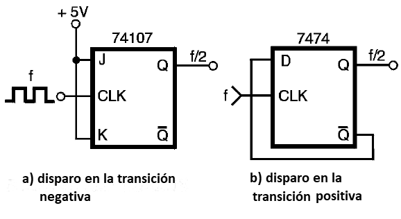 Figura 61-Dos divisores TTL por 2
Figura 61-Dos divisores TTL por 2