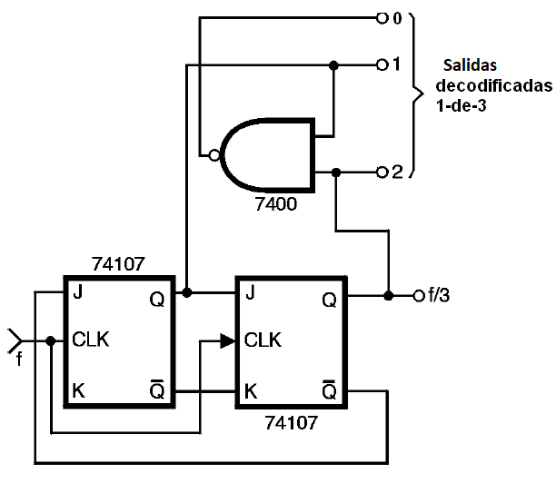 Figura 62- Divisor por 3 con salidas descodificadas 1 de 3
Figura 62- Divisor por 3 con salidas descodificadas 1 de 3