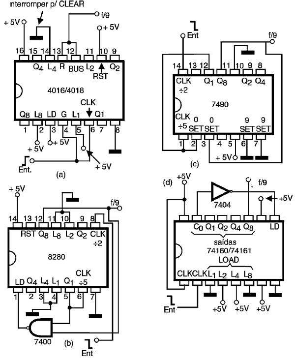 Figura 69 – contadores/divisores para 9
Figura 69 – contadores/divisores para 9