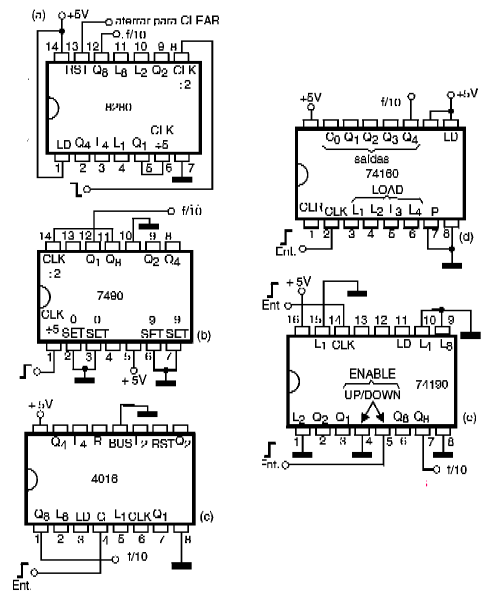 Figura 70 – Circuitos de contadores/divisores módulo 10, TTL y CMOS
Figura 70 – Circuitos de contadores/divisores módulo 10, TTL y CMOS