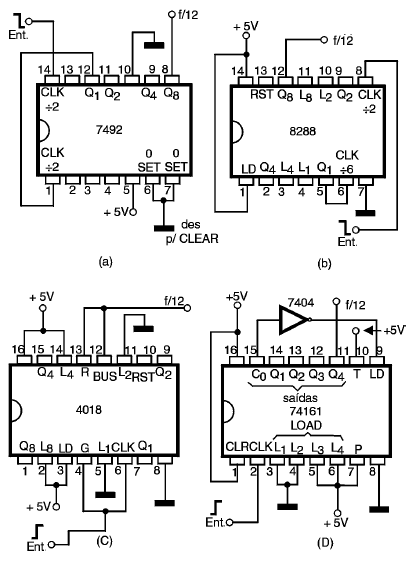Figura 72 - Contadores CMOS y TTL módulo 12
Figura 72 - Contadores CMOS y TTL módulo 12