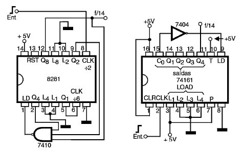 Figura 74 – Contadores/divisores para 14
Figura 74 – Contadores/divisores para 14