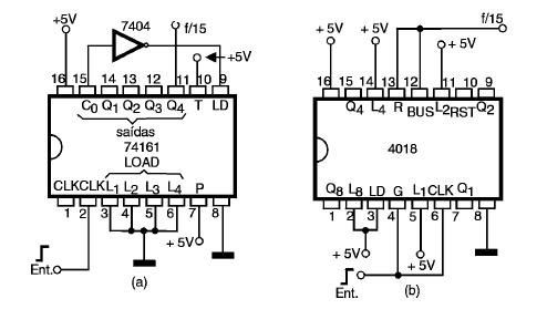 Figura 75 – Contadores/divisores módulo 15
