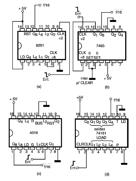 Figura 76 – Contadores divisores; TTL y CMOS módulo 16
Figura 76 – Contadores divisores; TTL y CMOS módulo 16