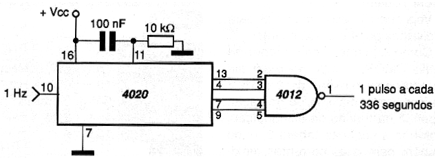 Figura 80 – Usando el 4020 y una puerta NAND
Figura 80 – Usando el 4020 y una puerta NAND