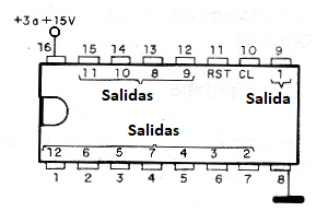 Figura 81 – El circuito integrado 4040
