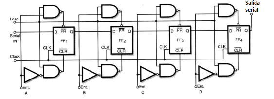 Figura 87 – Entrada paralela y salida en serie – PISO
