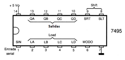 Figura 92 – 7495 – PIPO de 4 bits 
